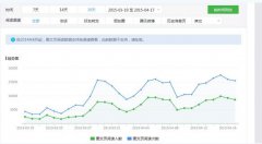 新手怎样月涨上万微信公众号粉丝