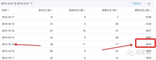 微信公众号粉丝