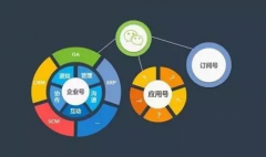 杀死一切APP,微信应用号有这么神?